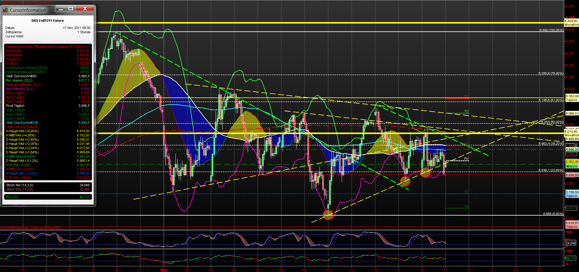 fdax_60er_17112011.png