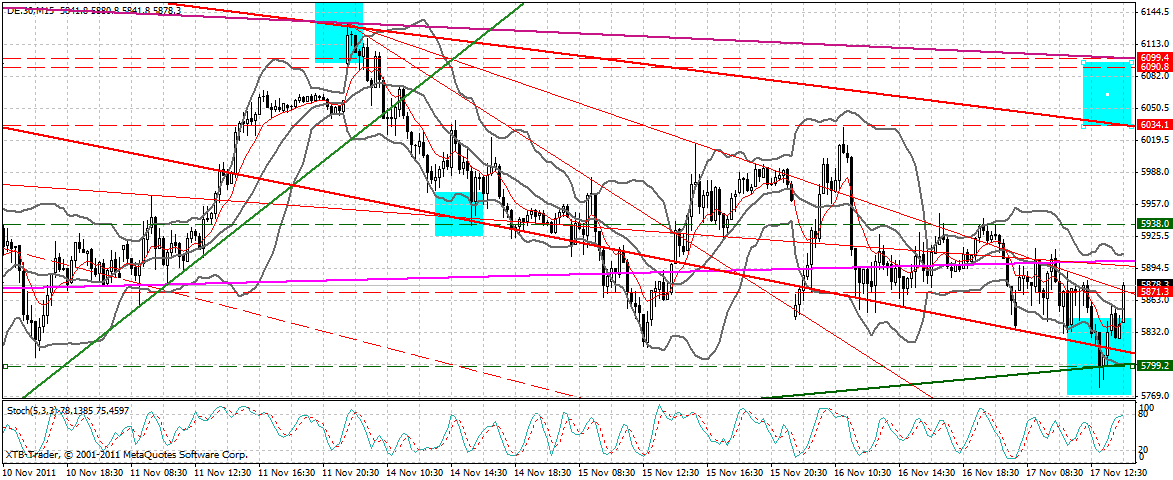 dax_15_min.gif