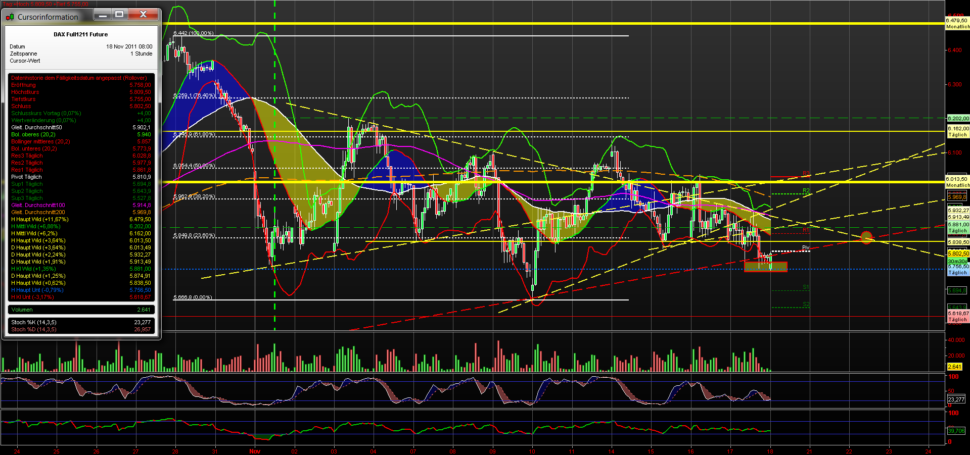 fdax_60er_18112011.png