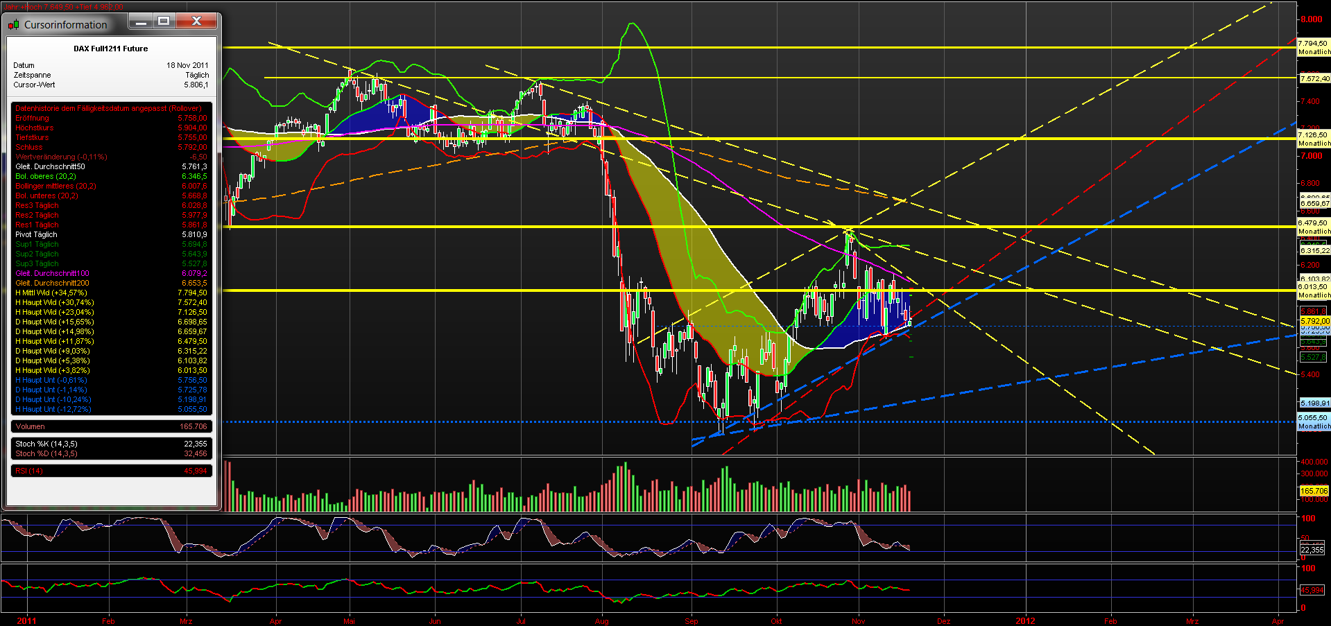 fdax_daily_19112011.png