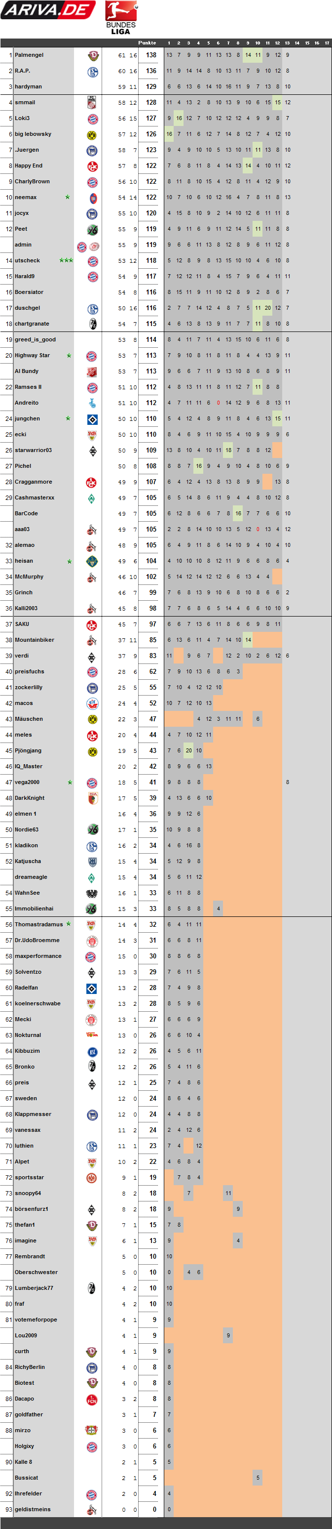 spieltag13-1112.png