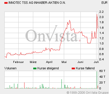 Innotec0705S157M6.gif