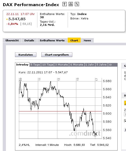 dax-down.jpg