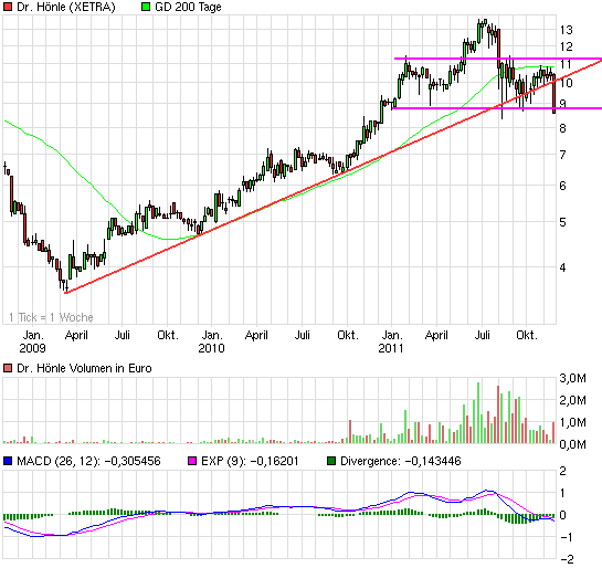 chart_3years_drhoenle.png