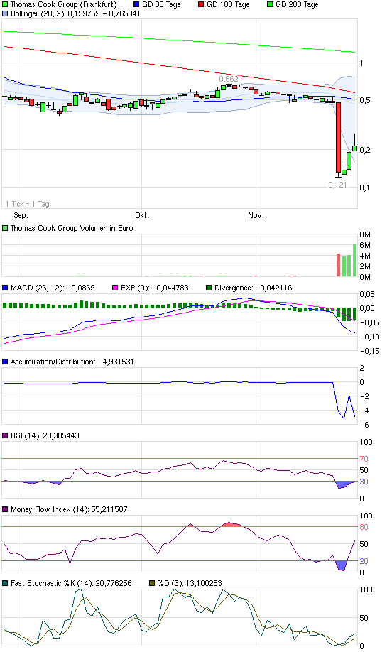 chart_quarter_thomascookgroup.png