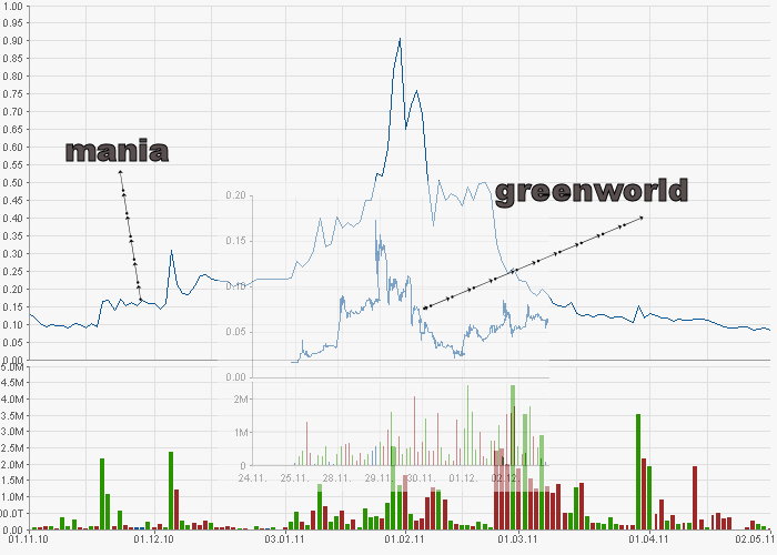 mania_vs_greenworld.jpg