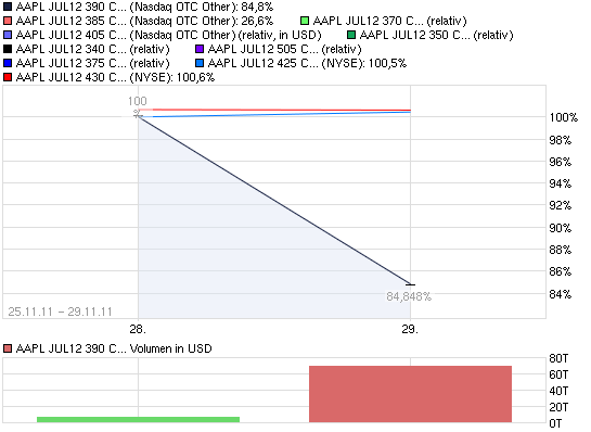 2011-12-05-chart-vergleich-zur-zt-noch-behindert.png