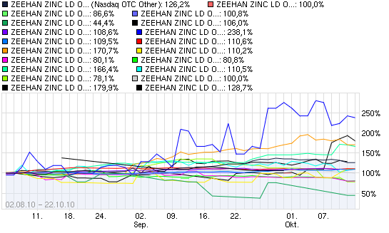 2010-10-22-unser-damaliges-zeehan-compositum.png