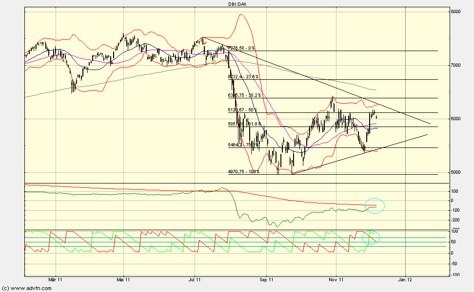 dax.gif