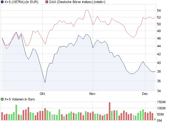 chart_quarter_ks.jpg