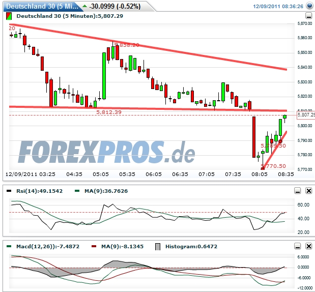 dax-20111209-vb.jpg