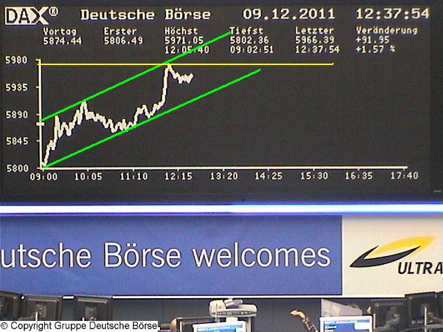 dax_chart_realtime.jpg