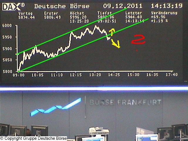dax_chart_realtime.jpg