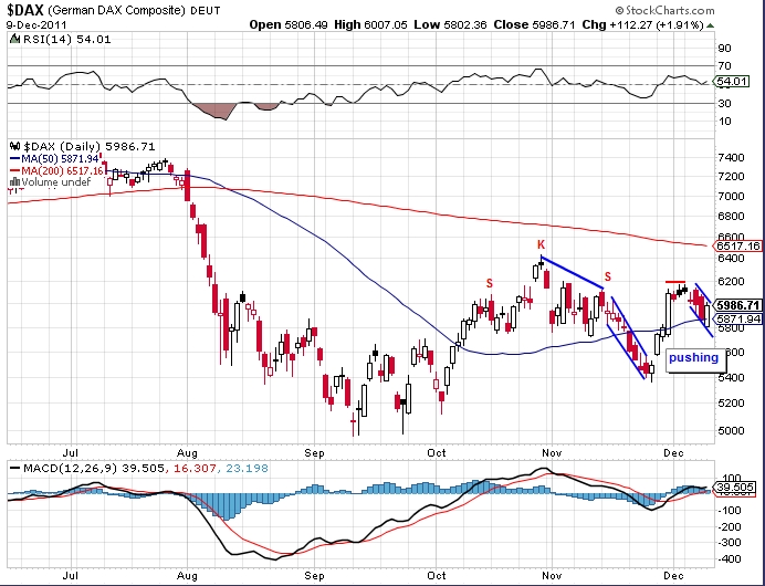 dax-20111210-daily.jpg