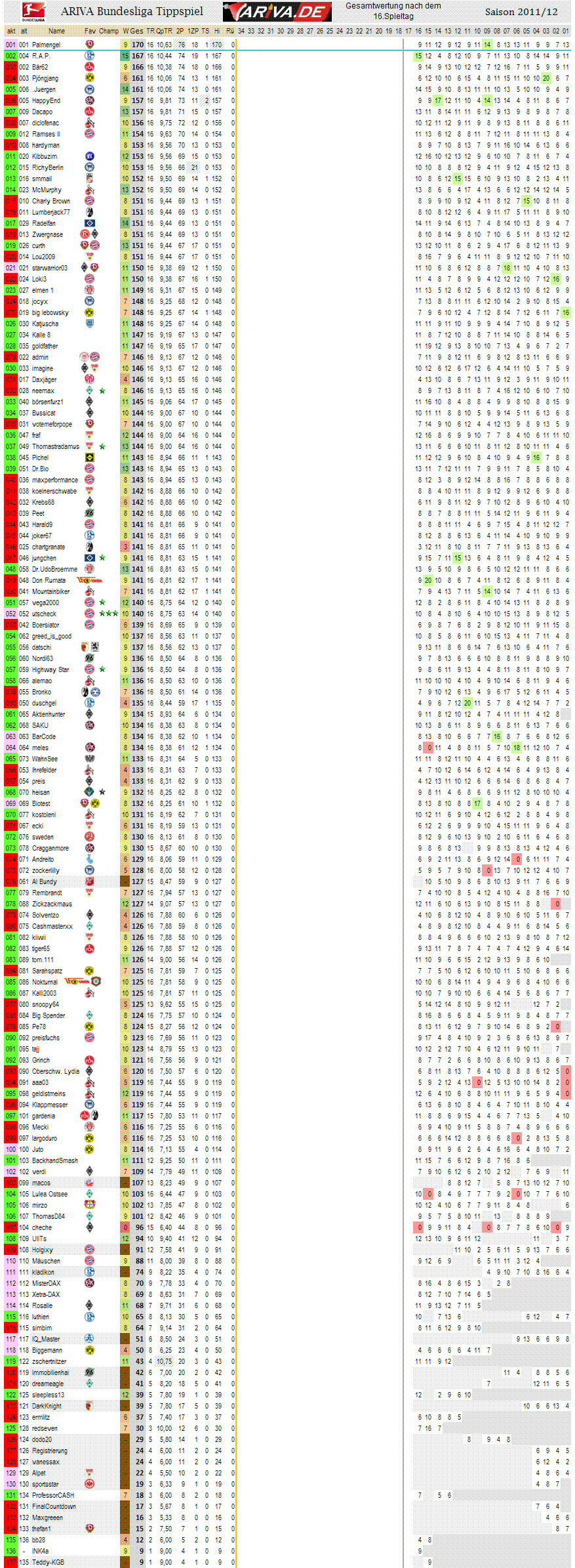 1bl_gesamtwertung_16.gif