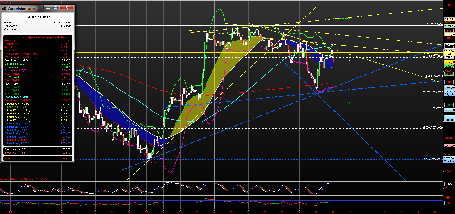 fdax_60er_12122011.png