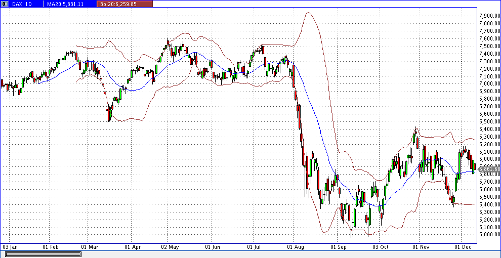 dax_daily.gif