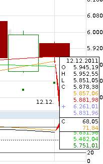 dax.png