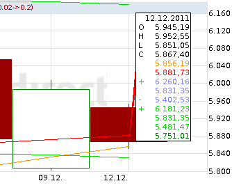 dax.png