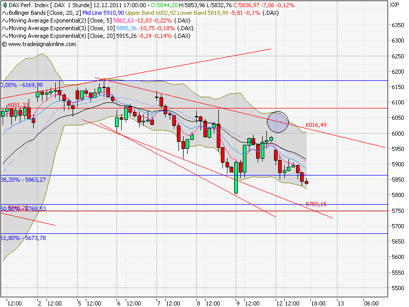 dax_60er.png
