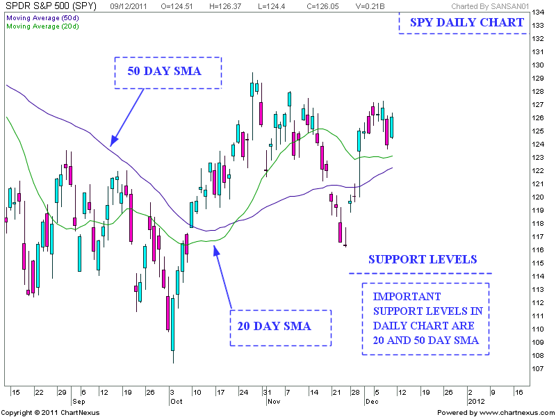 spy_support_levels.png