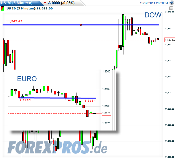 dow-20111212-nb.png