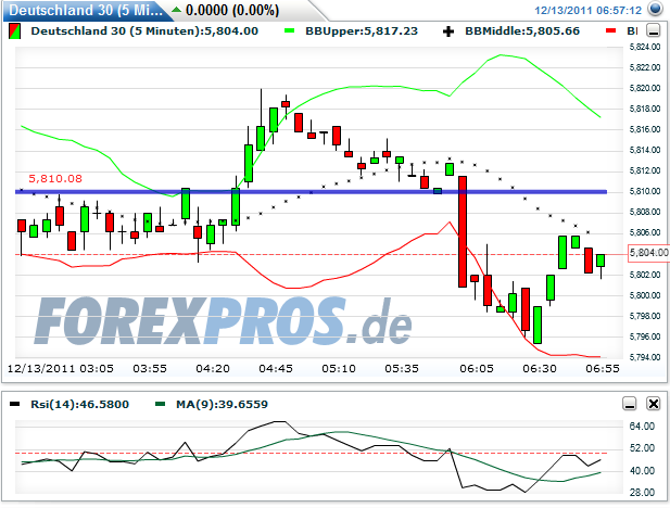 dax-20111213-vb.png