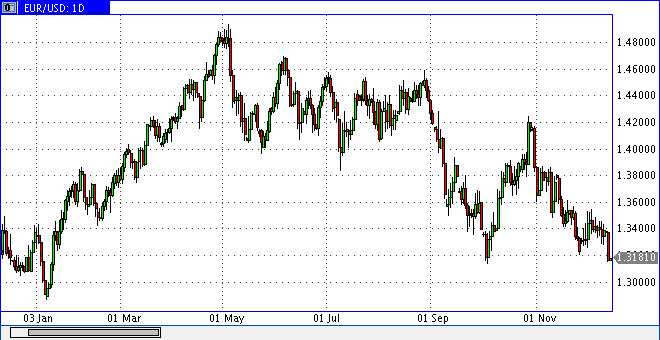 eur.gif