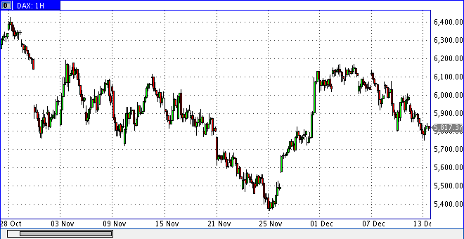 dax1213min60h1316.gif