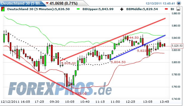 dax-20111213-5er.jpg