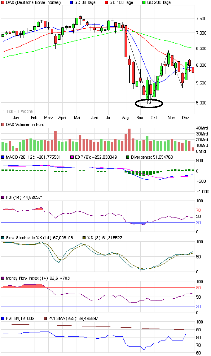 chart_year_dax.png