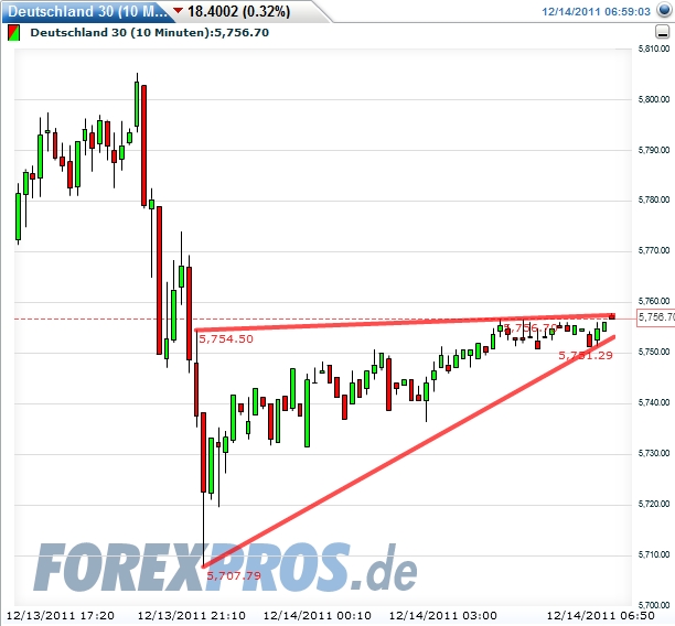 dax-20111214-vb.jpg