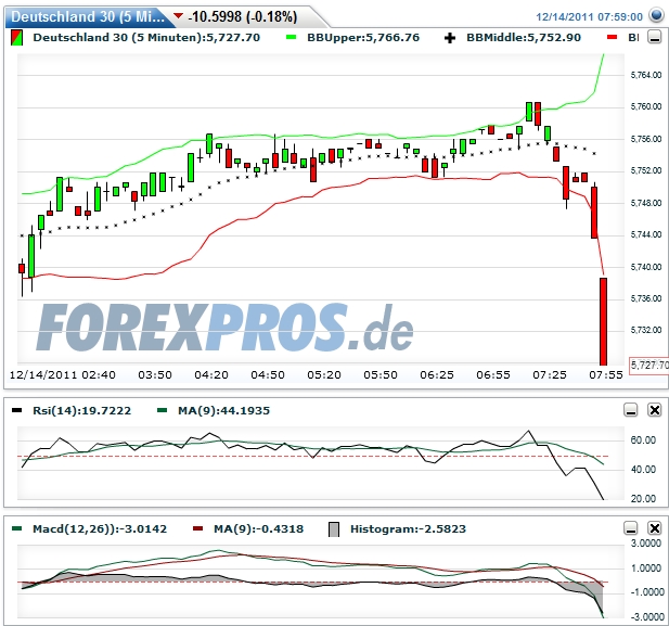 dax-20111214-vb.jpg