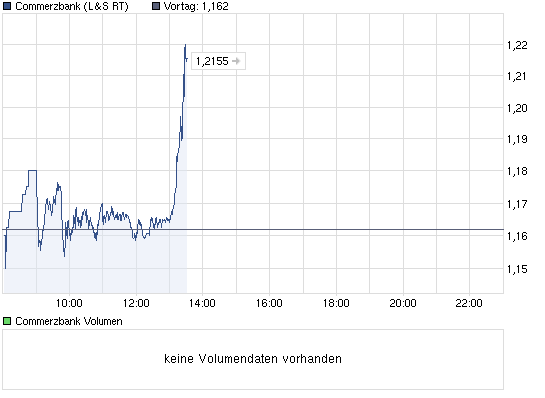 chart_intraday_commerzbank.png