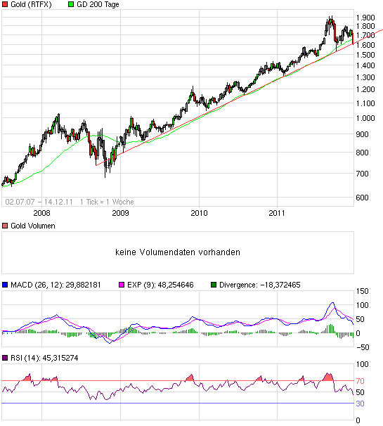 chart_free_gold2.png