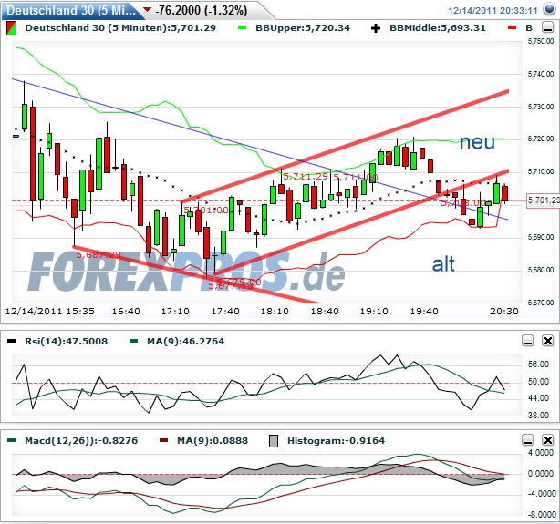 dax-20111214-5er.jpg