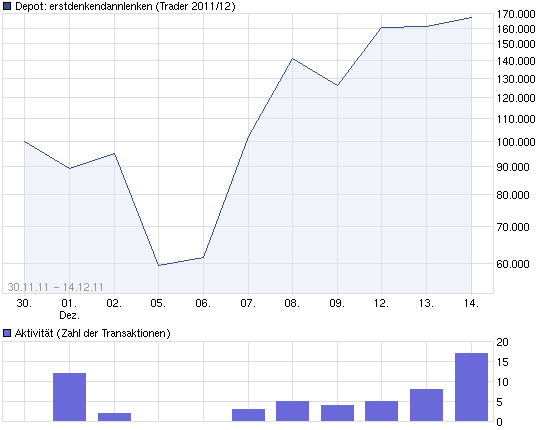 chart_free.png