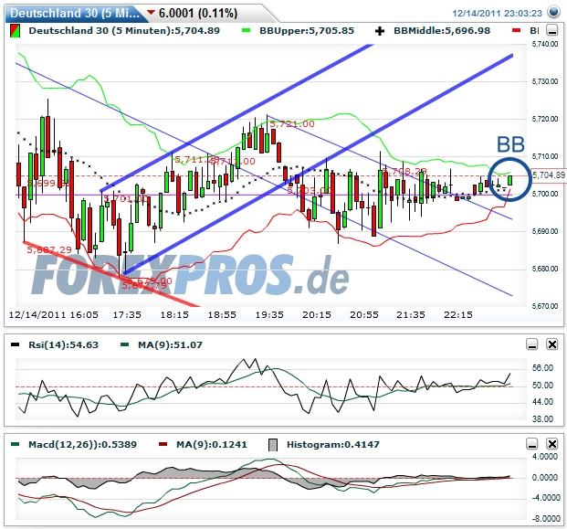 dax-20111214-nb.jpg