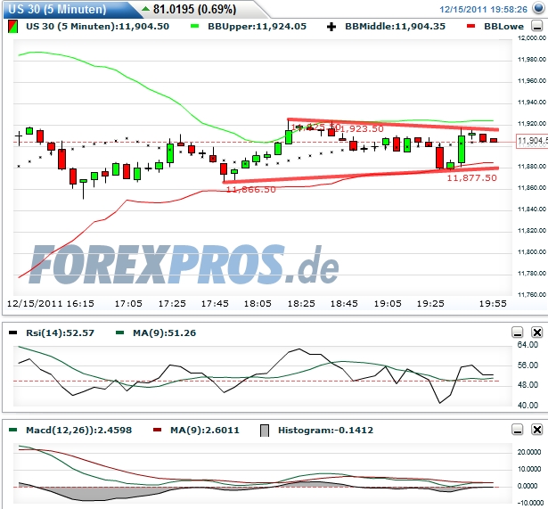 dow-20111215-5er.jpg