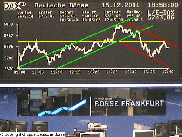 dax_chart_realtime.jpg