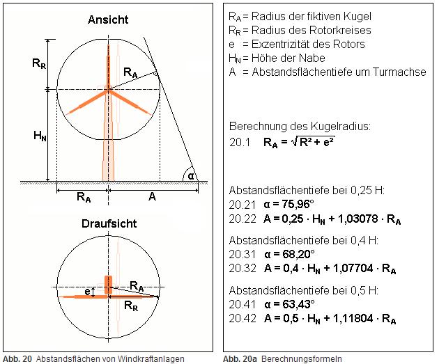 abstandsflaechen.jpg