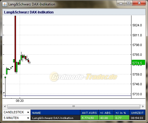 dax-20111216.jpg