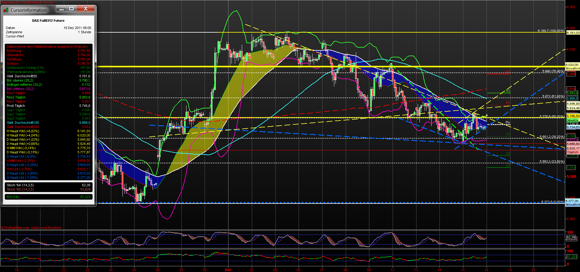 fdax_60er_16122011.png