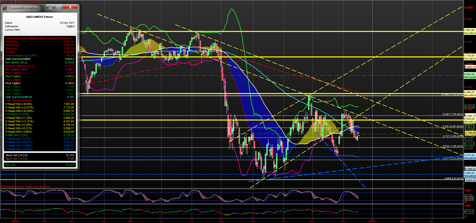 fdax_daily_16122011.png