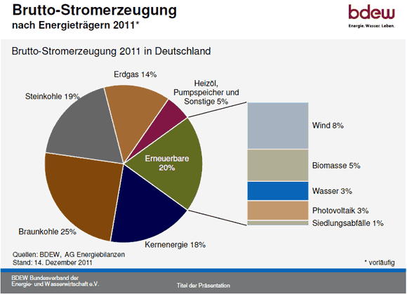 brutto-stromerzeugung.gif