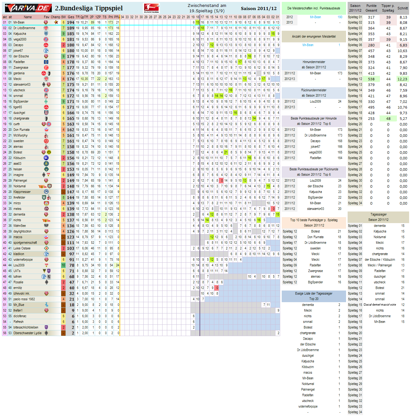 2bl_gesamtwertung_-_19.png