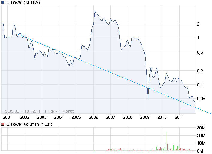 chart_all_iqpower.png