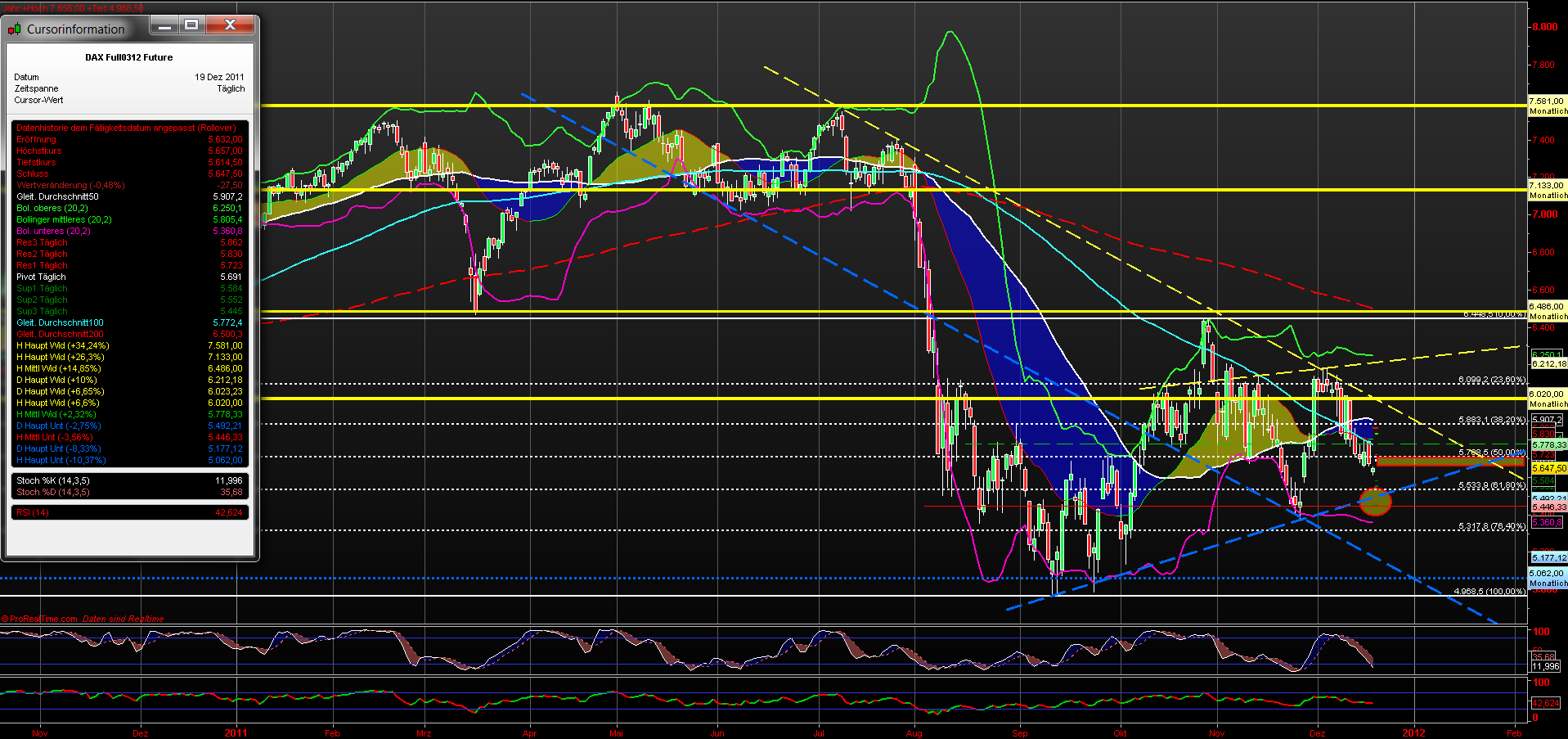 fdax_daily_19122011.png