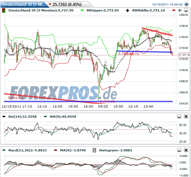 dax-20111219-5er.jpg