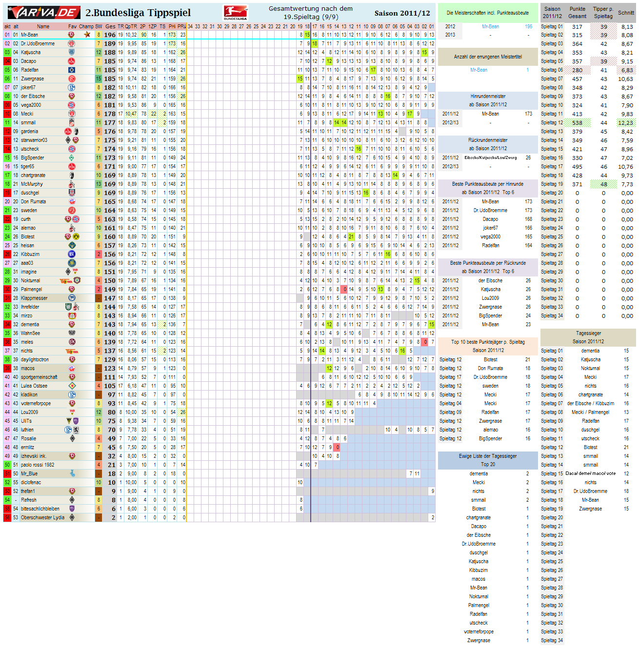 2bl_gesamtwertung_-_19.png